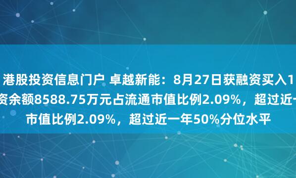 港股投资信息门户 卓越新能：8月27日获融资买入1081.75万元，融资余额8588.75万元占流通市值比例2.09%，超过近一年50%分位水平